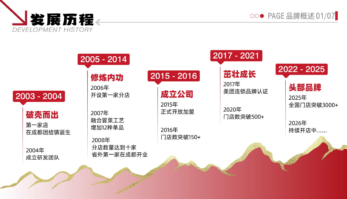 曹氏鸭脖轮